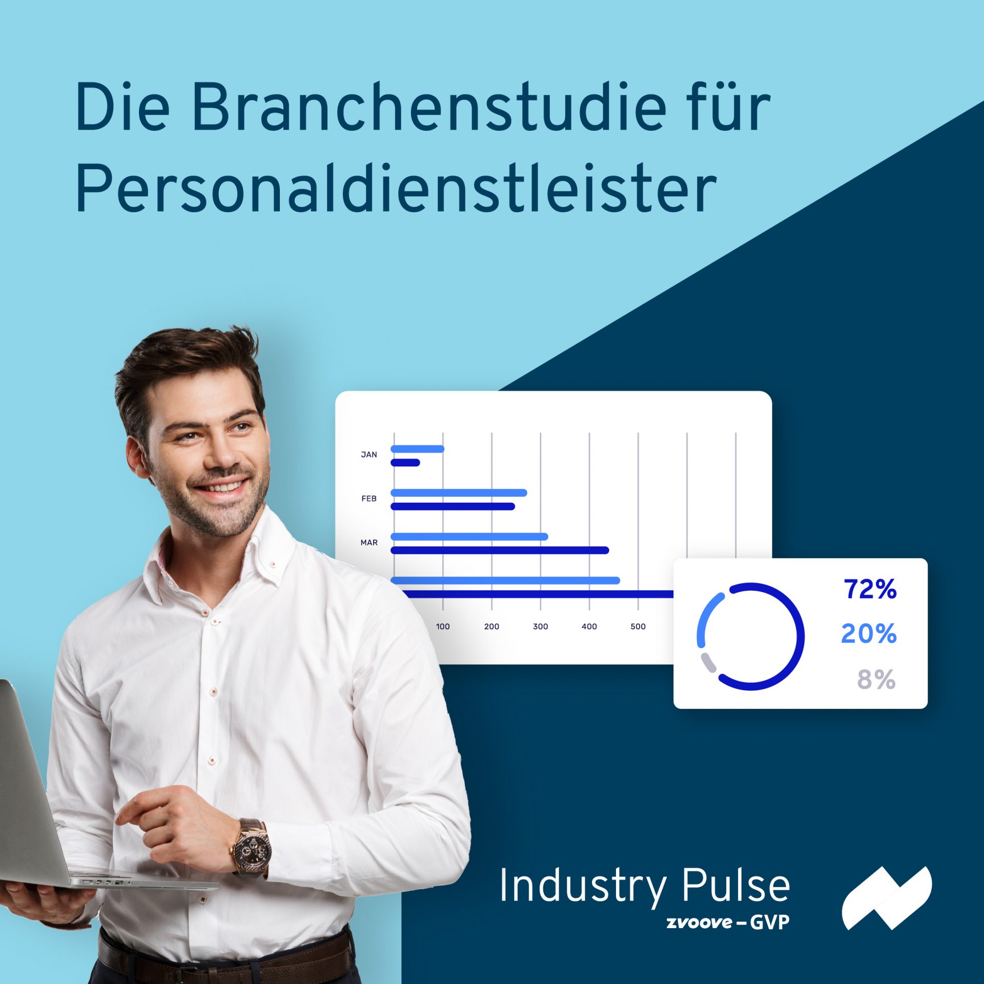 Industry Pulse 2025